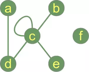 Simple Graph with with a loop