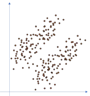 Illustrates a GMM dataset