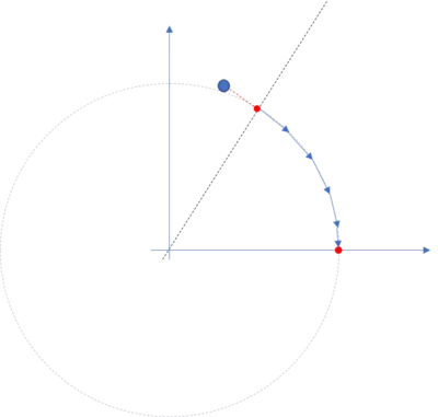  Illustrates the directions x and y