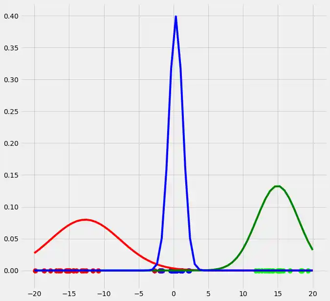 expectation-maximization-and-gaussian-mixture-models-gmm 9: Graph 8