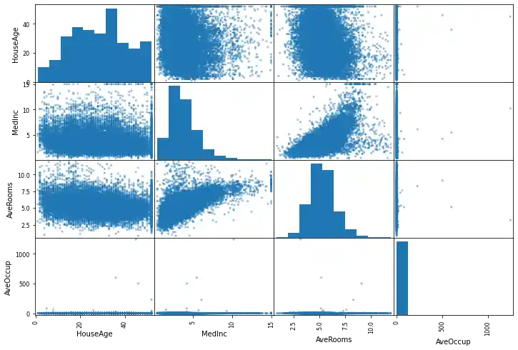 introduction-regression-with-python 10: Graph 9