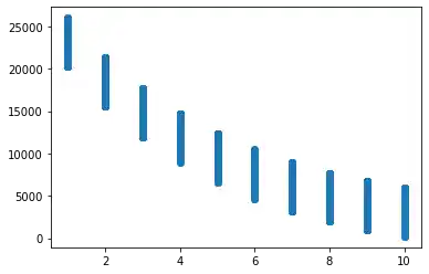 introduction-regression-with-python 5: Graph 4