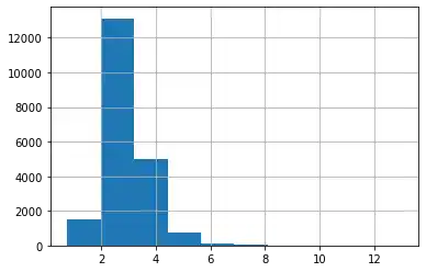 introduction-regression-with-python 8: Graph 7