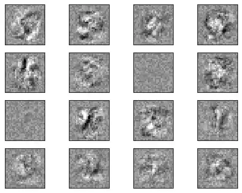 neural-networks-with-scikit 2: Graph 1