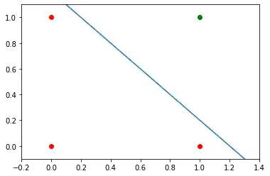 simple-neural-network-from-scratch-in-python 3: Graph 2