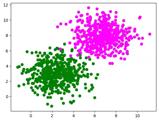 simple-neural-network-from-scratch-in-python 5: Graph 4