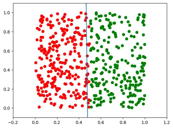 simple-neural-network-from-scratch-in-python 8: Graph 7