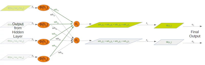 Weights Array from hidden to output layer with calculation