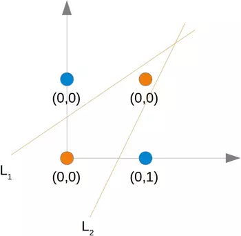 XOR problem in neural networks