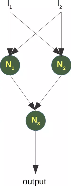 network solving the xor problem