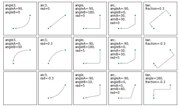 adding-legends-and-annotations-in-matplotlib 10: Graph 10