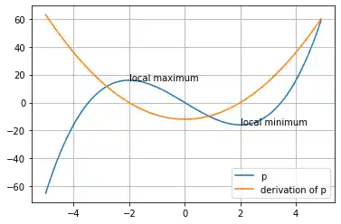 adding-legends-and-annotations-in-matplotlib 6: Graph 6