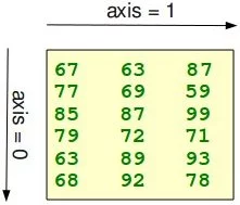 Shape of a two-dimensional array