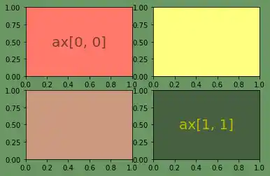 creating-subplots-in-matplotlib 10: Graph 9