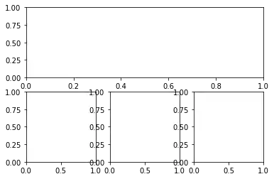 creating-subplots-in-matplotlib 13: Graph 12