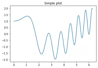 creating-subplots-in-matplotlib 2: Graph 1