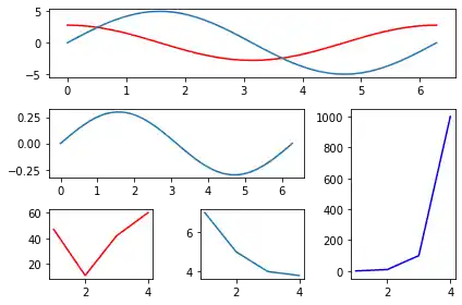 creating-subplots-in-matplotlib 21: Graph 20