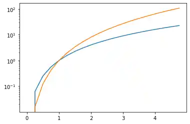 creating-subplots-in-matplotlib 24: Graph 23