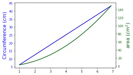 creating-subplots-in-matplotlib 25: Graph 24