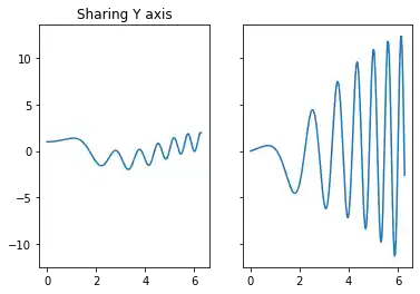 creating-subplots-in-matplotlib 4: Graph 3