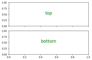 creating-subplots-in-matplotlib 7: Graph 6