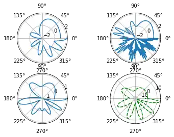 creating-subplots-in-matplotlib 8: Graph 7