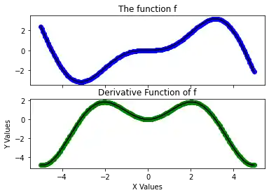 creating-subplots-in-matplotlib 9: Graph 8