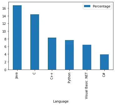 data-visualization-with-pandas 14: Graph 13