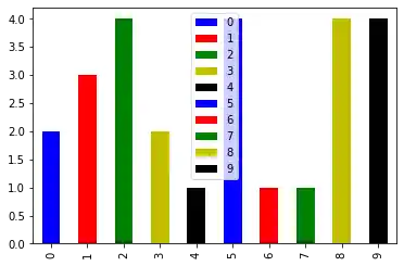 data-visualization-with-pandas 21: Graph 20