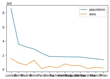 data-visualization-with-pandas 5: Graph 4