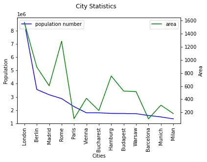 data-visualization-with-pandas 7: Graph 6