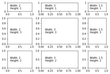 gridspec-in-matplotlib 5: Graph 4