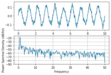 gridspec-in-matplotlib 7: Graph 6