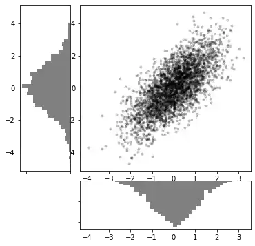 gridspec-in-matplotlib 8: Graph 7