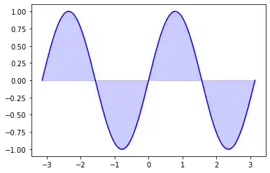 matplotlib-object-hierarchy 11: Graph 10