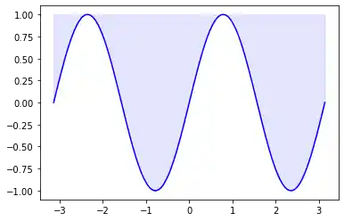 matplotlib-object-hierarchy 12: Graph 11