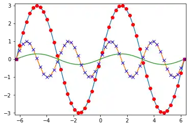 matplotlib-object-hierarchy 7: Graph 6