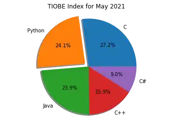 overview-of-matplotlib 10: Graph 9