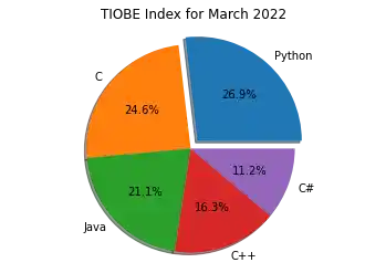 overview-of-matplotlib 11: Graph 10