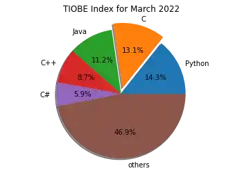 overview-of-matplotlib 12: Graph 11