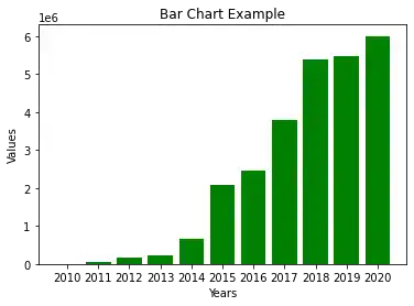 overview-of-matplotlib 6: Graph 5