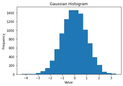 overview-of-matplotlib 7: Graph 6