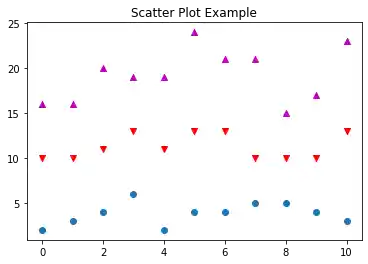 overview-of-matplotlib 8: Graph 7