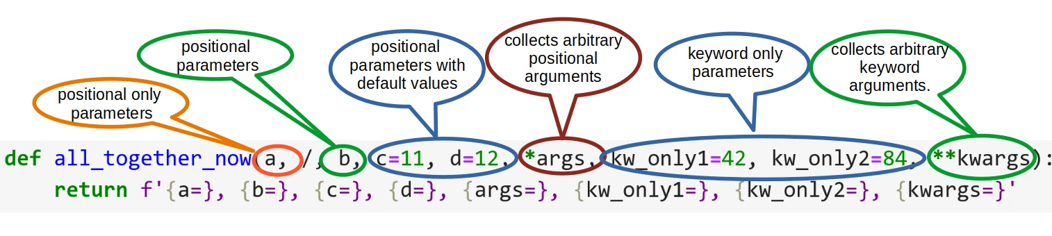 all kinds of parameters in one function