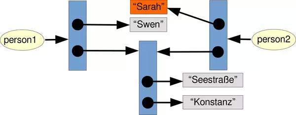 Copying a nested list, part2