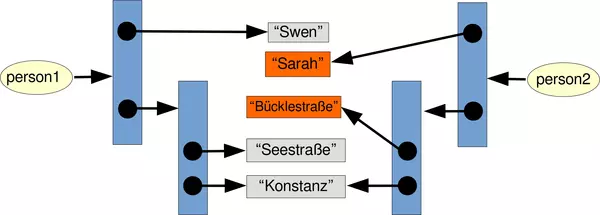 Copy nested lists