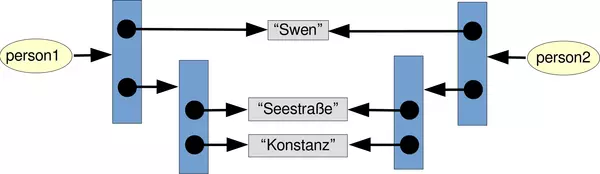 Copy nested lists