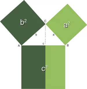 Pythagorean Theorem Proof