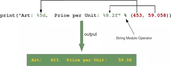 General way of working of the string modulo operator